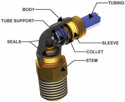 Composite DOT Air Brake Push To Connect Fittings, DOT Plastic Push In Fittings